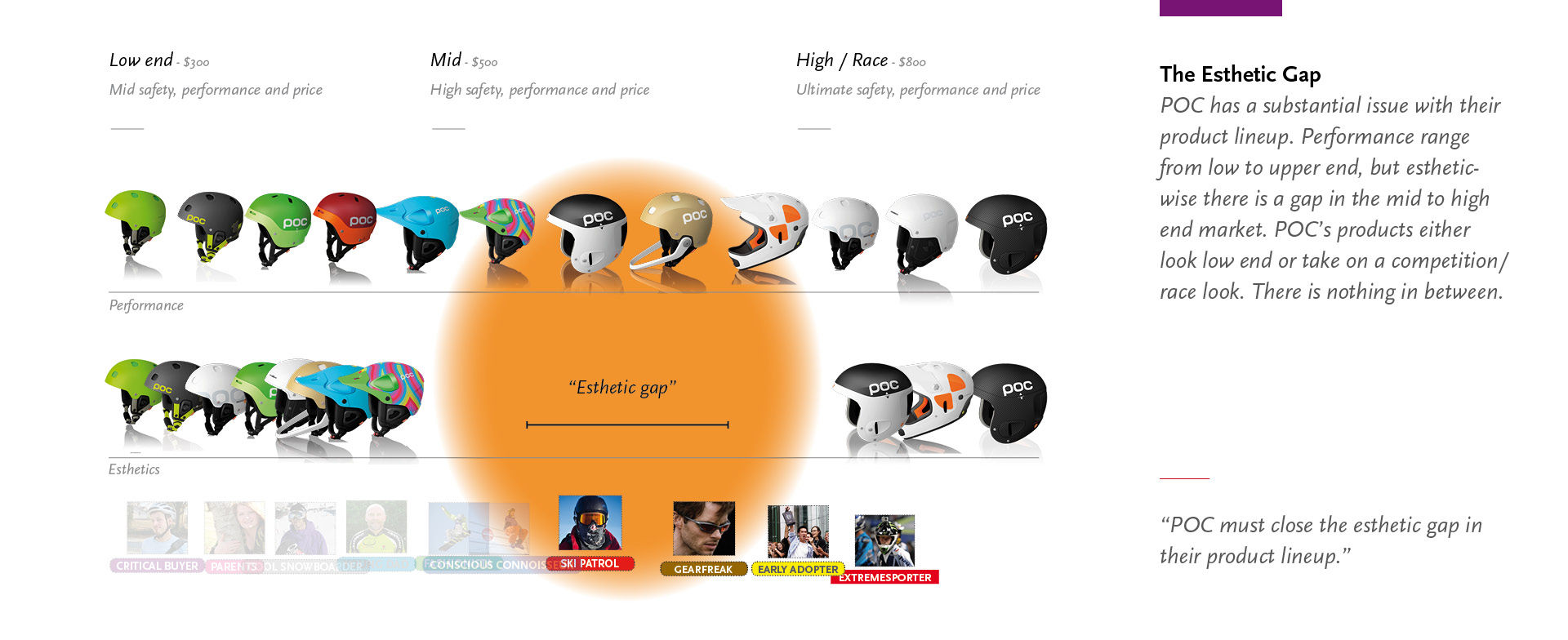 VANGUARD Brand Strategy