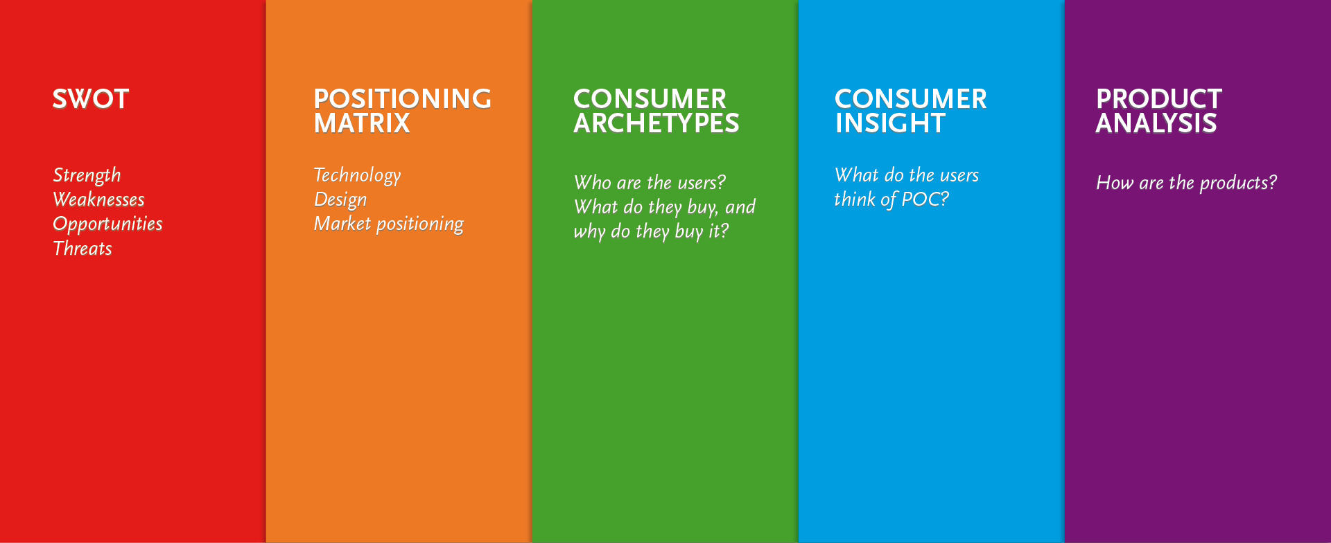 VANGUARD Brand Strategy