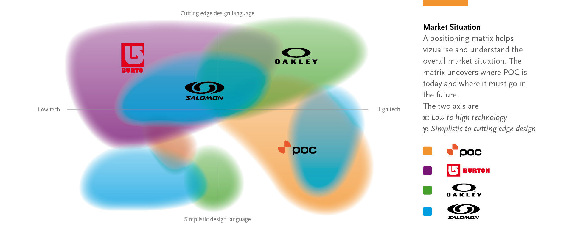 VANGUARD Brand Strategy