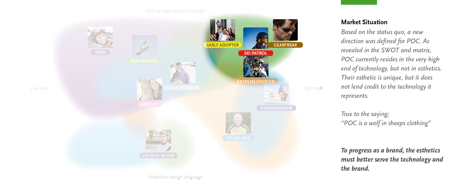 VANGUARD Brand Strategy