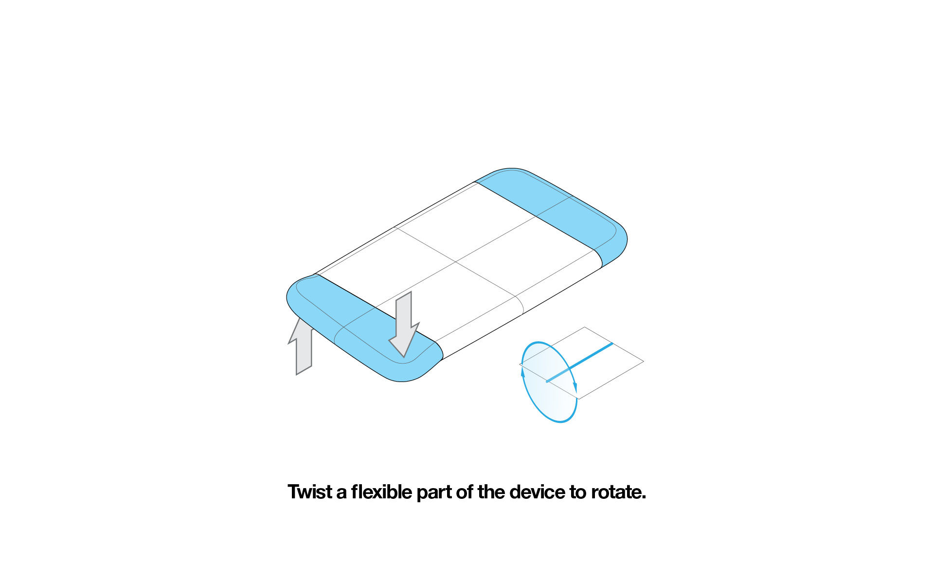 The Future of Smart Devices