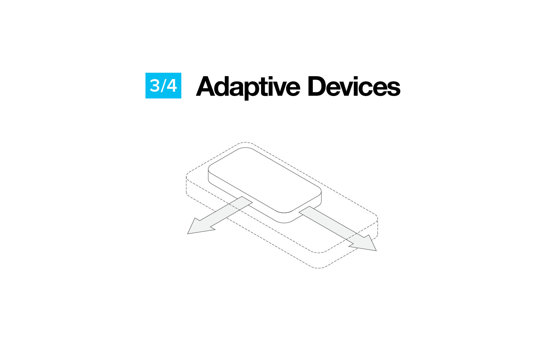 The Future of Smart Devices