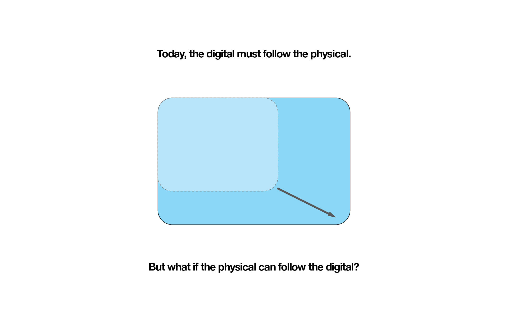 The Future of Smart Devices