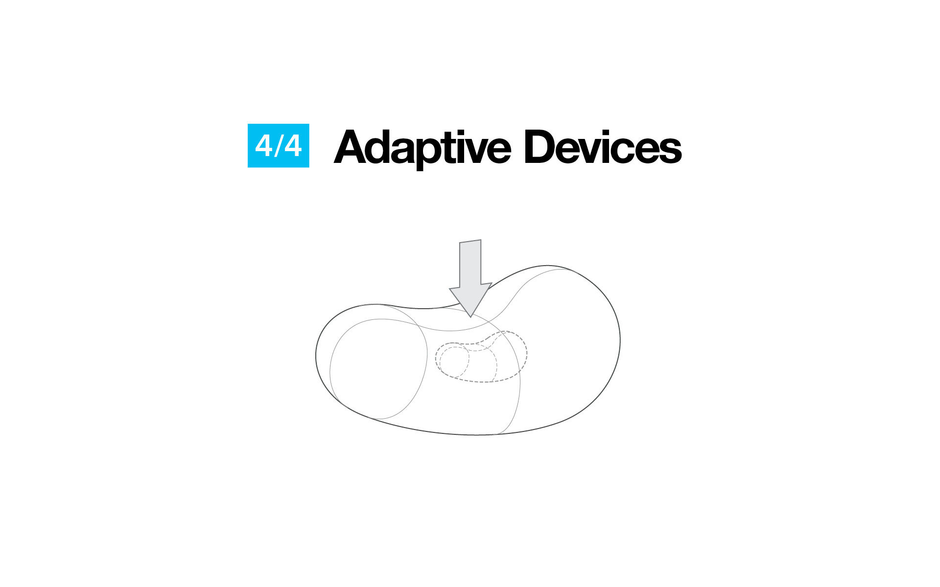 The Future of Smart Devices