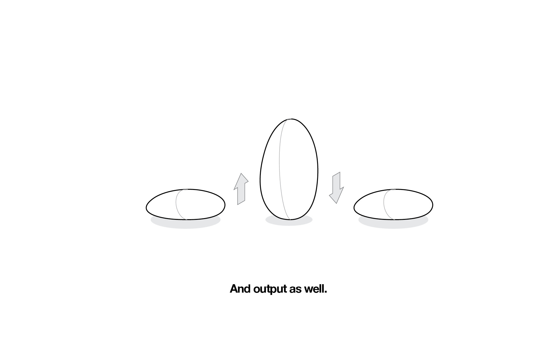 The Future of Smart Devices