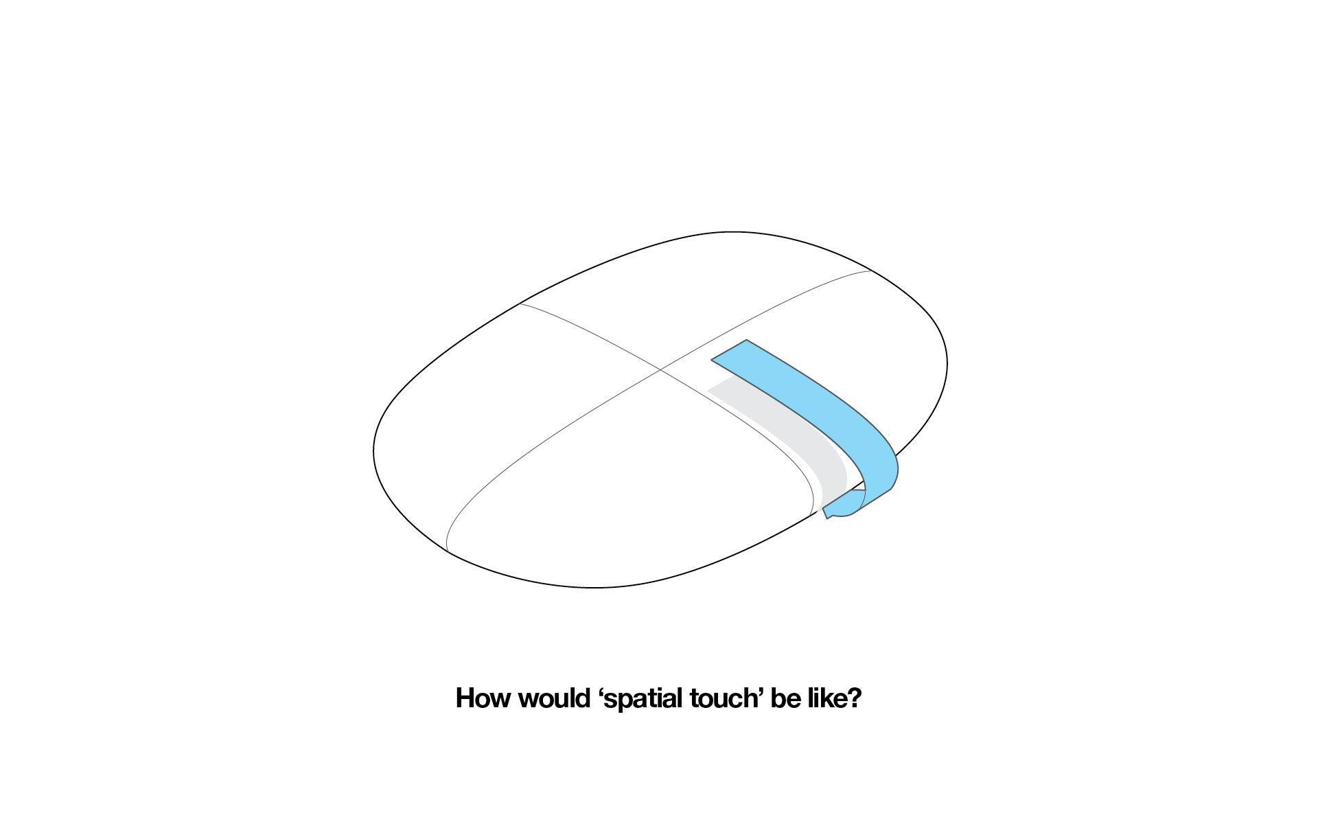 The Future of Smart Devices