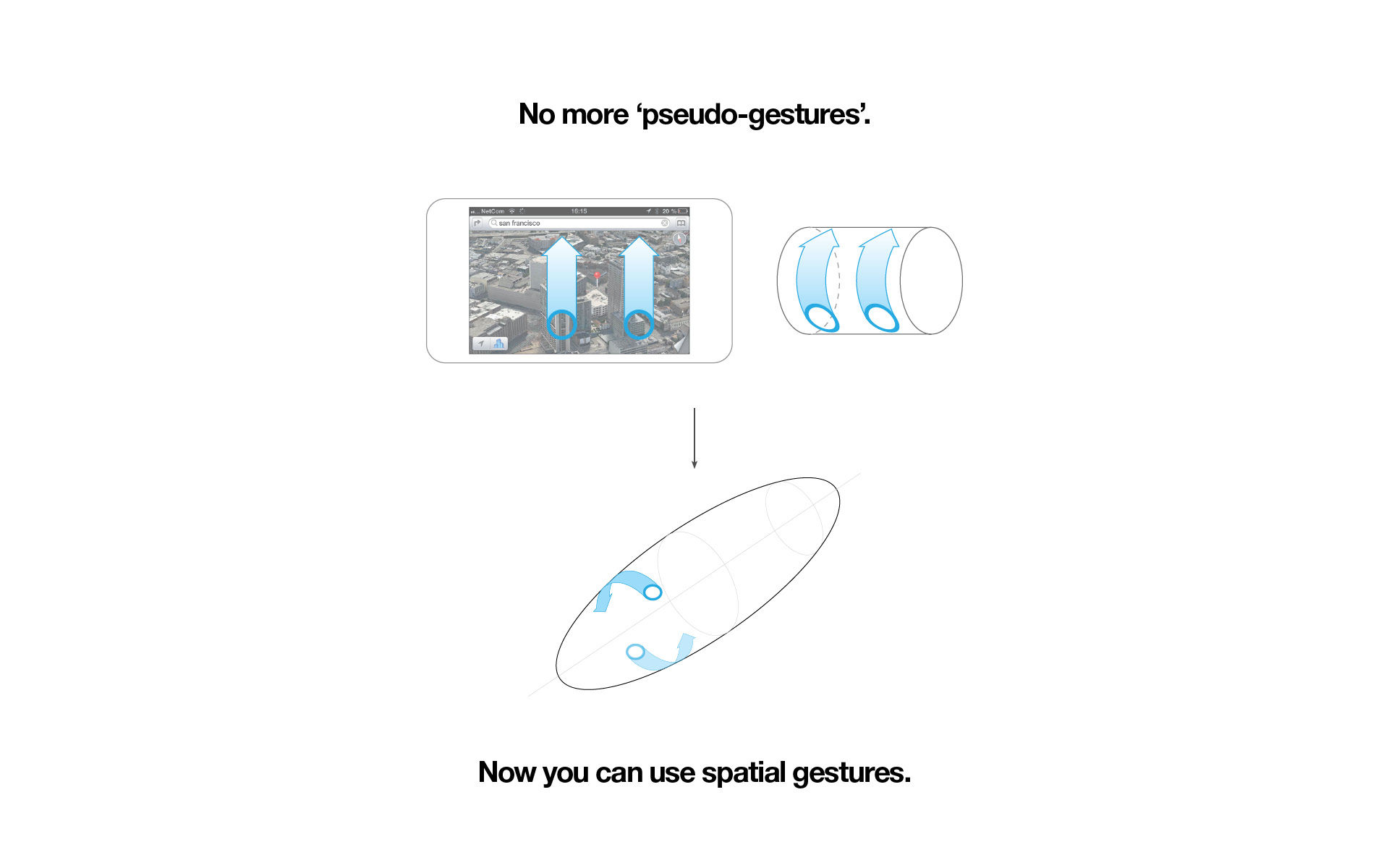 The Future of Smart Devices