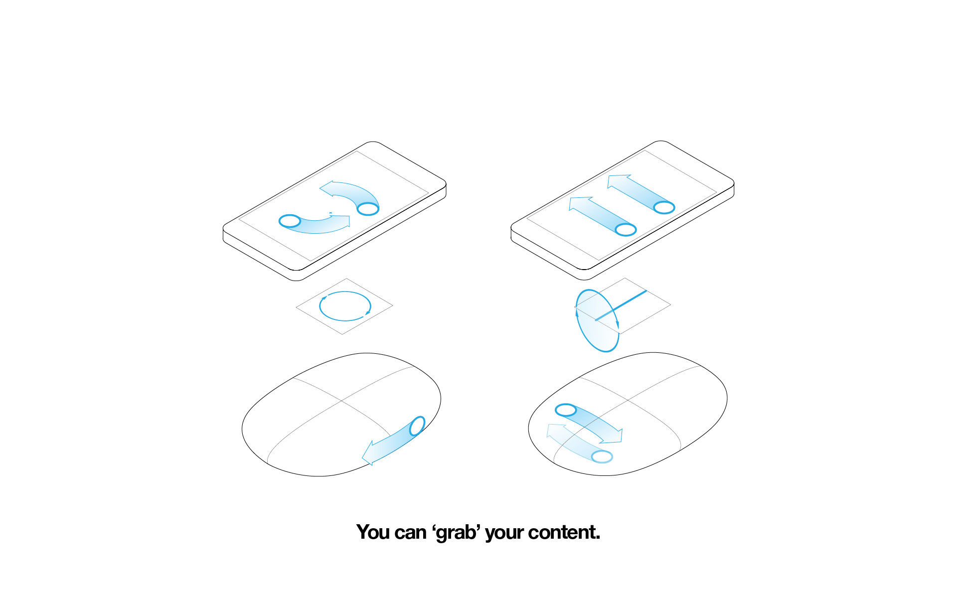 The Future of Smart Devices