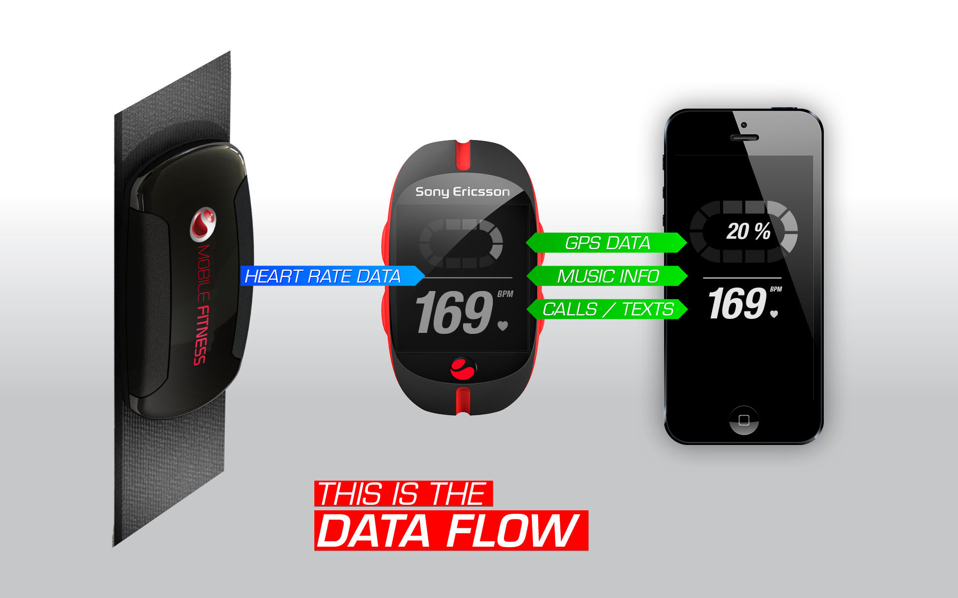 Mobile Fitness